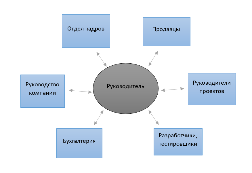 Внутри холдинг